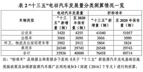 綠色出行新篇章 東莞新能源汽車保有量攀升，充電站突破300座引領(lǐng)環(huán)境衛(wèi)生公共設(shè)施服務(wù)升級